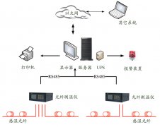 SHFW 分布式光纤测温系统解决方案